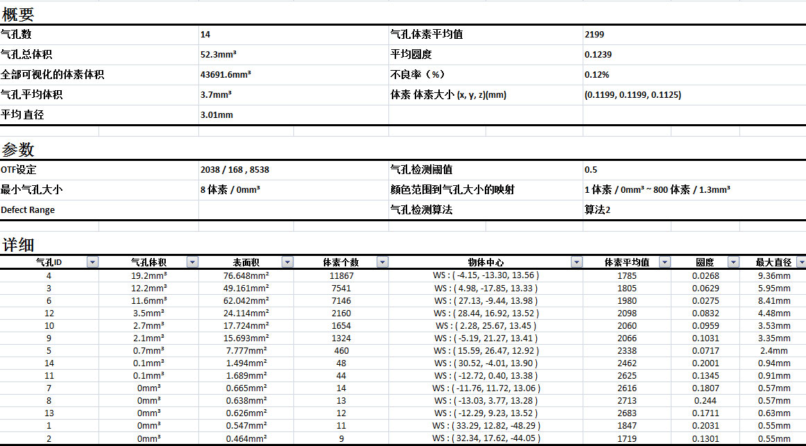 結(jié)果分析.jpg